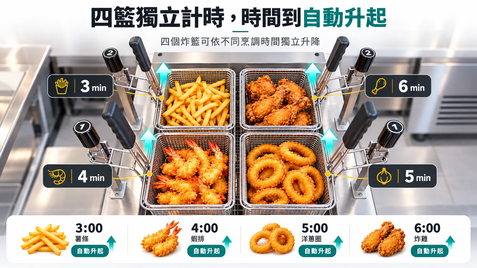 四籃自動升降油炸機四籃獨立計時與自動升籃